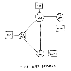 Arpanet as of 1969